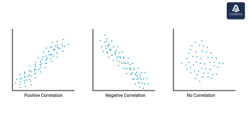 correlation_types_answerminer