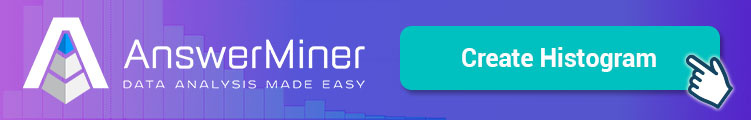 Create Histogram with AnswerMiner